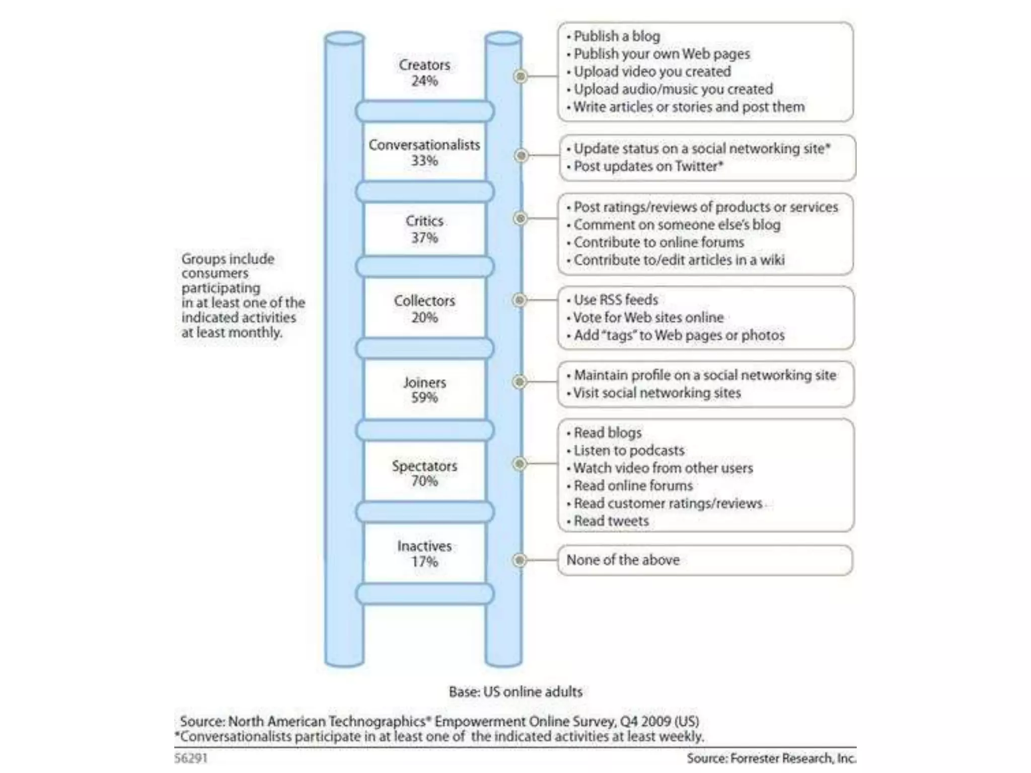 neue Zielgruppen ©David Silverline (Flickr)