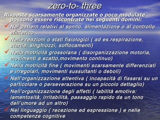 zero-to- three
Risposte scarsamente organizzate o poco modulate
possono essere riscontrate nei seguenti domini:
Nei pattern relativi al sonno, alimentazione o al controllo
sfinterico
Nelle reazioni o stati fisiologici ( ad es.respirazione,
startle, singhiozzi, soffocamenti)
Nella motricità grossolana ( disorganizzazione motoria,
movimenti a scatto,movimento continuo)
Nella motricità fine ( movimenti scarsamente differenziati
e irregolari, movimenti sussultanti o deboli)
Nell’organizzazione attentiva ( incapacità di fissarsi su un
particolare o perseverazione su un piccolo dettaglio)
Nell’organizzazione degli affetti ( labilità emotiva:
lamentosità, irritabilità, passaggio rapido da un tono
dell’umore ad un altro)
Nel linguaggio ( recezione ed espressione ) e nelle
competenze cognitive

 