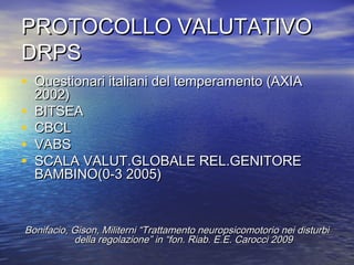 PROTOCOLLO VALUTATIVO
DRPS
• Questionari italiani del temperamento (AXIA
•
•
•
•

2002)
BITSEA
CBCL
VABS
SCALA VALUT.GLOBALE REL.GENITORE
BAMBINO(0-3 2005)

Bonifacio, Gison, Militerni “Trattamento neuropsicomotorio nei disturbi
della regolazione” in “fon. Riab. E.E. Carocci 2009

 