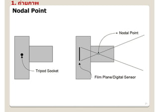 1. ถ่ายภาพ
Nodal Point




              21
 