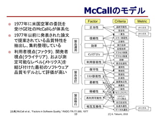 (C) K. Tatsumi, 201010
McCallのモデル
正当性
信頼性
効率
ｲﾝﾃｸﾞﾘﾃｨ
ﾃｽﾄ容易性
再利用可能性
相互互換性
アクセス監査
訓練
意志伝達性
単純性
簡潔性
計測性
装置独立性
発展性
一般性
モジュラリティ
ｿﾌﾄｳｪｱ・
ｼｽﾃﾑ独立
自己記述性
伝達共通性
データ共通性
製
品
運
用
製
品
移
行
運用性
利用容易性
保守性
柔軟性
移植性
製
品
改
訂
アクセス制御
記憶効率
実行効率
正確性
エラー容認性
一貫性
完全性
追跡可能性
Factor Criteria Metric
 1977年に米国空軍の委託を
受けGE社のMcCallらが体系化
 1977年以前に発表された論文
で提案されている品質特性を
抽出し、集約整理している
 利用者視点(ファクタ)，開発者
視点(クライテリア)，および測
定可能なレベル(メトリクス)を
結び付けた最初のソフトウェア
品質モデルとして評価が高い
メトリクス
メトリクス
メトリクス
[出典] McCall et al., “Factors in Software Quality,“ RADC-TR-77-369, 1977
 