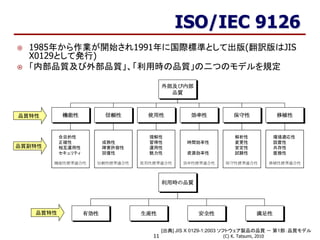 (C) K. Tatsumi, 201011
ISO/IEC 9126
外部及び内部
品質
機能性 信頼性 使用性 効率性 保守性 移植性
合目的性
正確性
相互運用性
セキュリティ
機能性標準適合性
成熟性
障害許容性
回復性
信頼性標準適合性
理解性
習得性
運用性
魅力性
使用性標準適合性
時間効率性
資源効率性
効率性標準適合性
解析性
変更性
安定性
試験性
保守性標準適合性
環境適応性
設置性
共存性
置換性
移植性標準適合性
利用時の品質
有効性 生産性 安全性 満足性
 1985年から作業が開始され1991年に国際標準として出版(翻訳版はJIS
X0129として発行)
 「内部品質及び外部品質」、「利用時の品質」の二つのモデルを規定
品質副特性
品質特性
品質特性
[出典] JIS X 0129-1:2003 ソフトウェア製品の品質 － 第1部：品質モデル
 