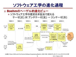 (C) K. Tatsumi, 20106
ソフトウェア工学の進化過程
 Boehmのヘーゲル的進化ビュー
 ソフトウェア工学の歴史を弁証法で捉える
テーゼ(正) 対 アンチテーゼ(反) → ジンテーゼ(合)
自律;
バイオ・
コンピュー
ティング
1990年代 2010年代2000年代1970年代 1980年代1960年代1950年代
COTS
工芸品
としての
ソフトウェア
テーゼ
(正)
ジン
テーゼ
(合)
アンチ
テーゼ
(反)
形式化;
ウォータ
フォール
生産性;
再利用;
オブジェクト;
ピープルウェア
計画駆動の
ソフトウェア
成熟度
モデル
アジャイル
メソッド
ハードウェア
のような
ソフトウェア
の扱い
リスクベース・
アジャイルと
計画駆動の
ハイブリッド;
モデル駆動開発
ソフトウェア
工学と
システム工学
の統合
バリューベース法;
コラボレーション;
グローバル開発;
エンタープライズ・
アーキテクチャ
ソフトウェアと
ハードウェアの違い,
技術者の不足
多くの欠陥
スケーラビリティ,
リスクマネジメント
プロトタイピング
Time to Market,
迅速な変化
スケーラビリティ
ドメイン工学
リスクマネジメント
準拠
プロセス・オーバヘッド
ソフトウェアの
付加価値
ソフトウェア－
システム工学
グローバルな
Systems
of
Systems
[出典] A View of 20th and 21st Century Software Engineering (Boehm), 28th ICSE, 2006のプレゼンテーションスライドから引用
 