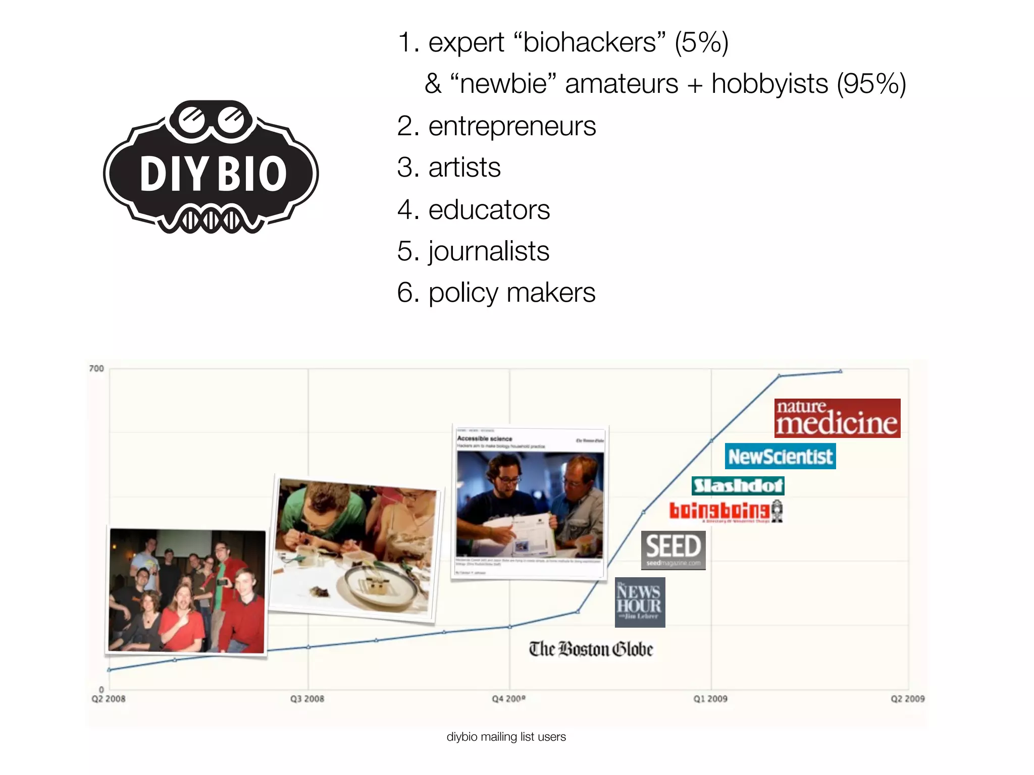1. expert “biohackers” (5%)

 & “newbie” amateurs + hobbyists (95%)
2. entrepreneurs
3. artists
4. educators
5. journalists
6. policy makers




                               3




   diybio mailing list users
 