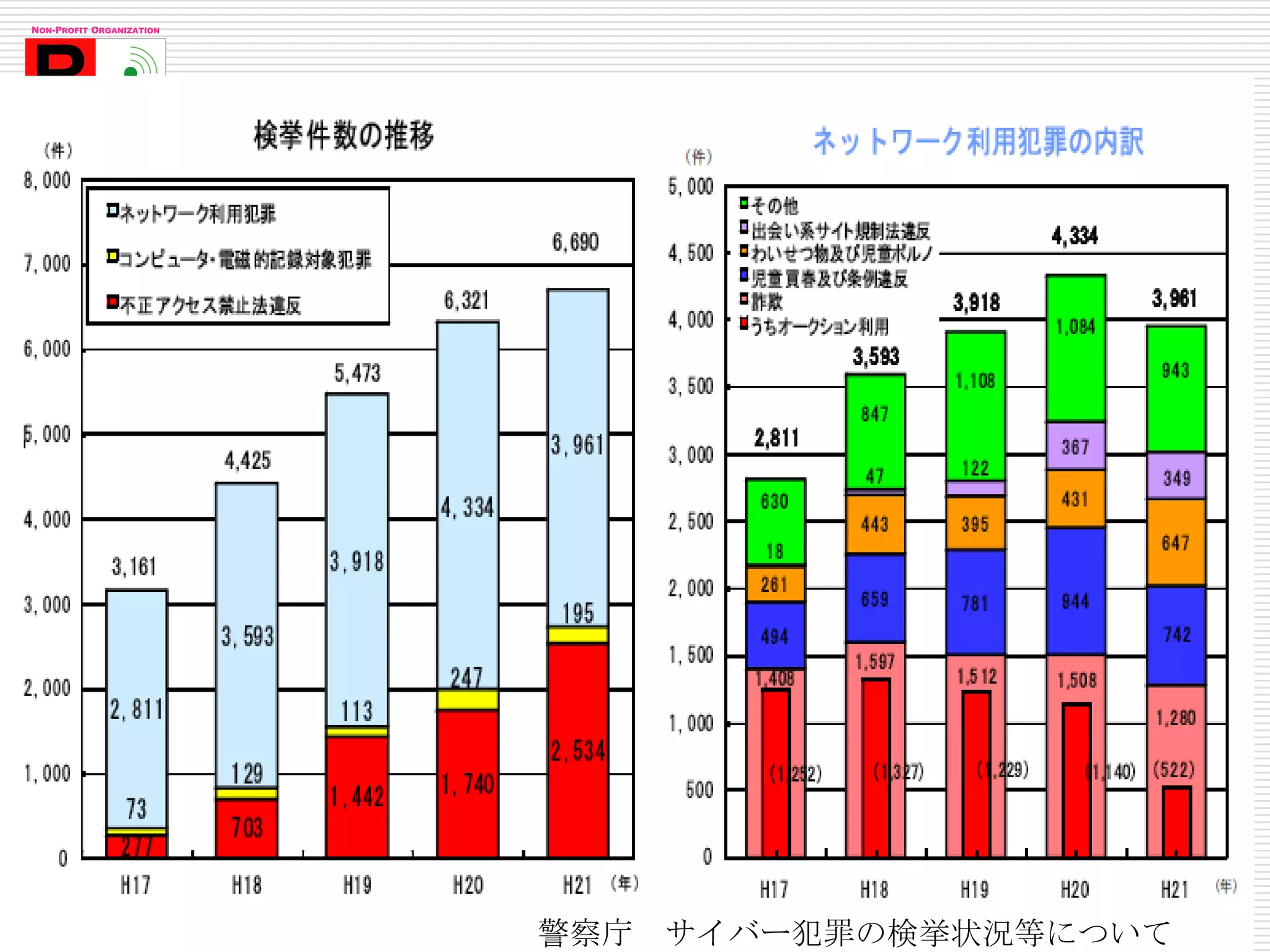 警察庁　サイバー犯罪の検挙状況等について