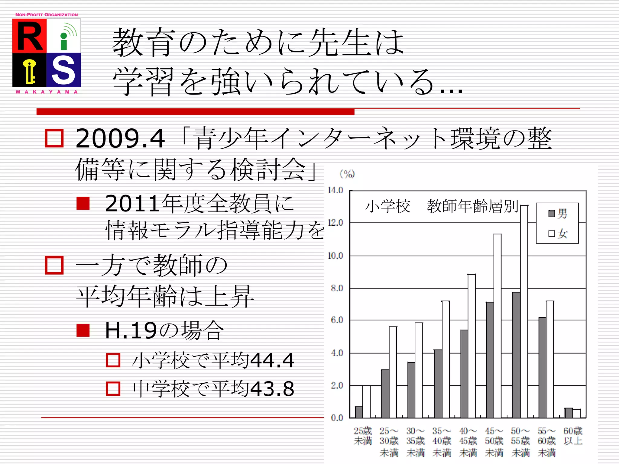 教育のために先生は学習を強いられている…2009.4「青少年インターネット環境の整備等に関する検討会」2011年度全教員に情報モラル指導能力を一方で教師の平均年齢は上昇H.19の場合小学校で平均44.4中学校で平均43.8小学校　教師年齢層別