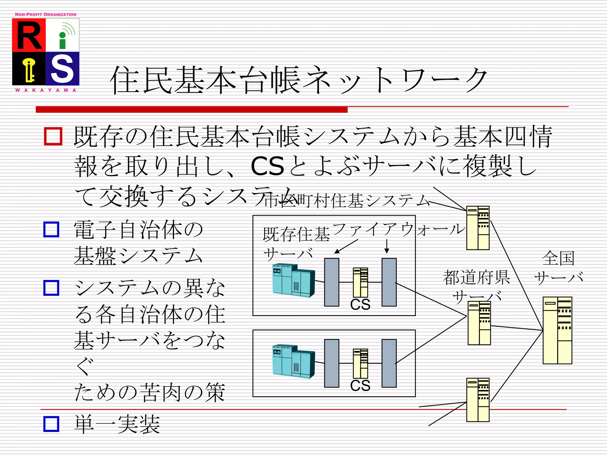住民基本台帳ネットワーク市区町村住基システムファイアウォール既存住基サーバ全国サーバ都道府県サーバCSCS既存の住民基本台帳システムから基本四情報を取り出し、CSとよぶサーバに複製して交換するシステム電子自治体の基盤システム