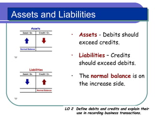 Assets and Liabilities Assets  - Debits should exceed credits. Liabilities  – Credits should exceed debits.  The  normal balance  is on the increase side. LO 2  Define debits and credits and explain their use in recording business transactions. 