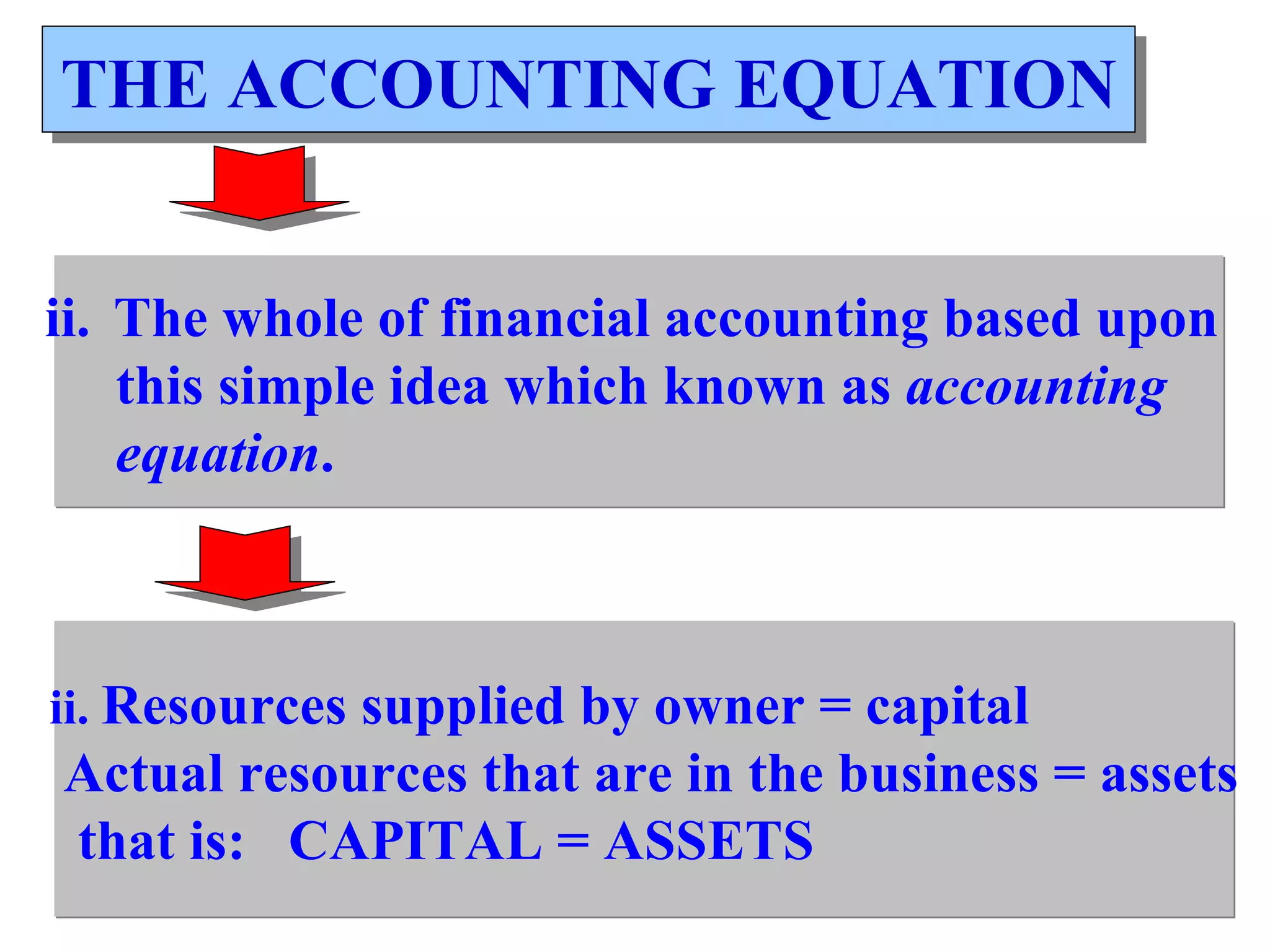 THE ACCOUNTING EQUATION The whole of financial accounting based upon  this simple idea which known as  accounting equation . ii.  Resources supplied by owner = capital Actual resources that are in the business = assets that is:  CAPITAL = ASSETS   