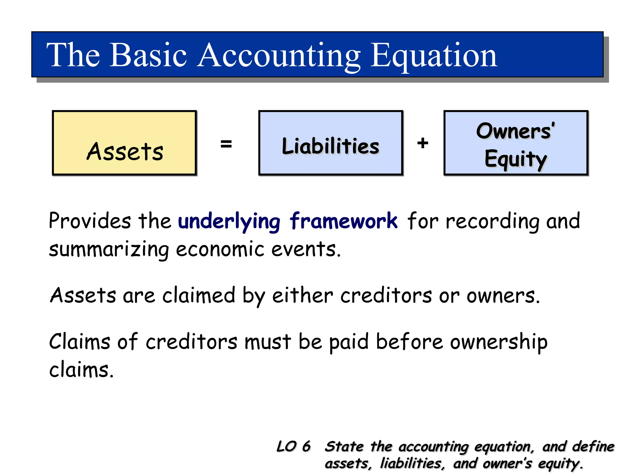 The Basic Accounting Equation Assets Liabilities Owners’ Equity = + Provides the  underlying framework   for recording and summarizing economic events. Assets are claimed by either creditors or owners. Claims of creditors must be paid before ownership claims. LO 6  State the accounting equation, and define assets, liabilities, and owner’s equity. 