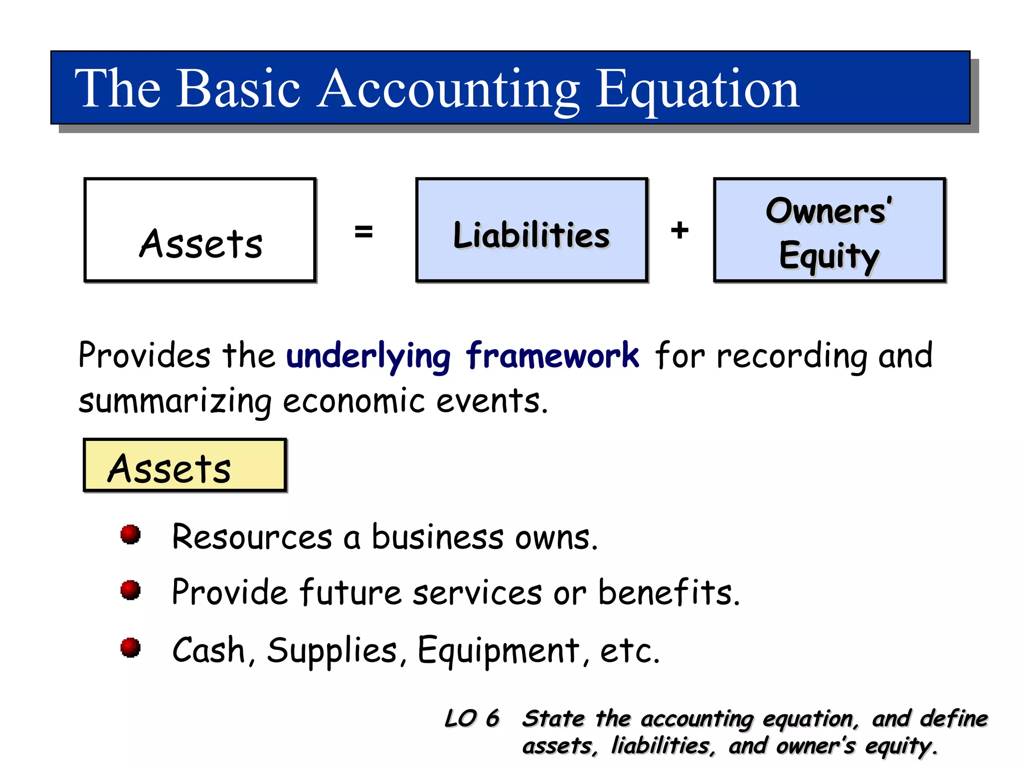 The Basic Accounting Equation Assets Liabilities Owners’ Equity = + Provides the  underlying framework   for recording and summarizing economic events. LO 6  State the accounting equation, and define assets, liabilities, and owner’s equity. Resources a business owns. Provide future services or benefits. Cash, Supplies, Equipment, etc. Assets 