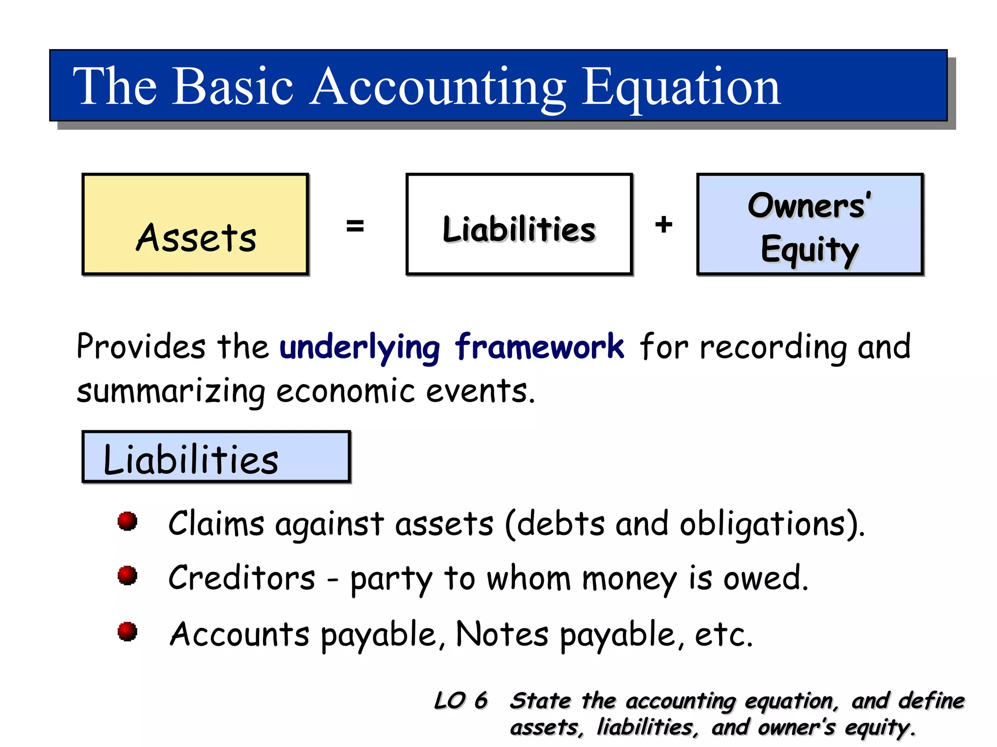 The Basic Accounting Equation Assets Liabilities Owners’ Equity = + Provides the  underlying framework   for recording and summarizing economic events. LO 6  State the accounting equation, and define assets, liabilities, and owner’s equity. Claims against assets (debts and obligations). Creditors - party to whom money is owed. Accounts payable, Notes payable, etc. Liabilities 