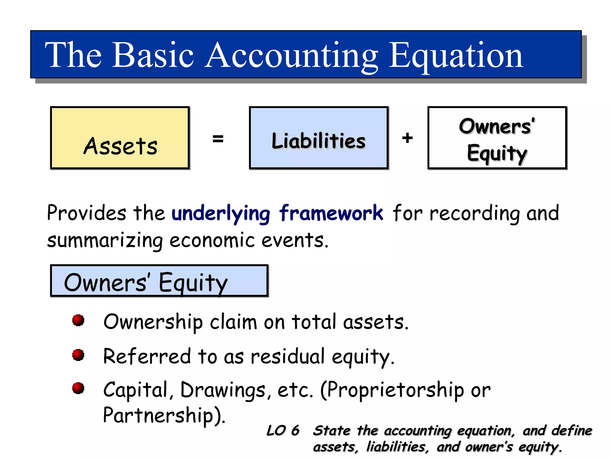 The Basic Accounting Equation Assets Liabilities Owners’ Equity = + Provides the  underlying framework   for recording and summarizing economic events. LO 6  State the accounting equation, and define assets, liabilities, and owner’s equity. Ownership claim on total assets. Referred to as residual equity. Capital, Drawings, etc. (Proprietorship or Partnership). Owners’ Equity 