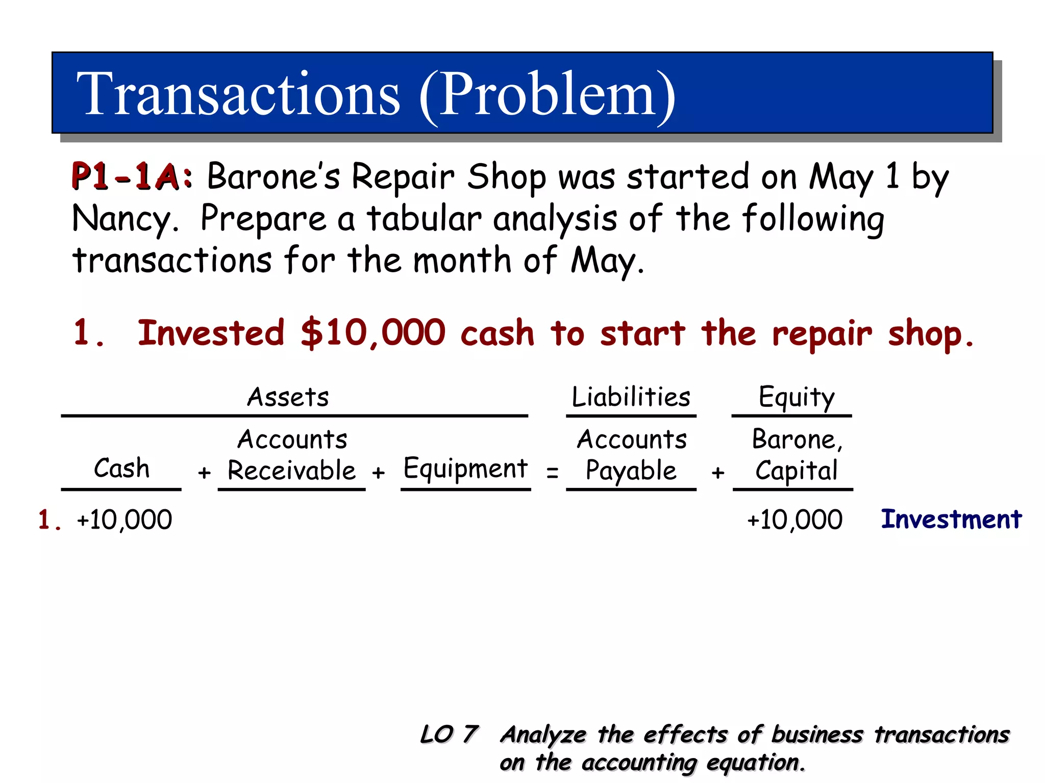 Transactions (Problem) P1-1A:   Barone’s Repair Shop was started on May 1 by Nancy.  Prepare a tabular analysis of the following transactions for the month of May. +10,000 1. +10,000 Cash Accounts Receivable Equipment Accounts Payable Barone, Capital LO 7  Analyze the effects of business transactions on the accounting equation. + + = + 1.  Invested $10,000 cash to start the repair shop. Investment Assets Liabilities Equity 