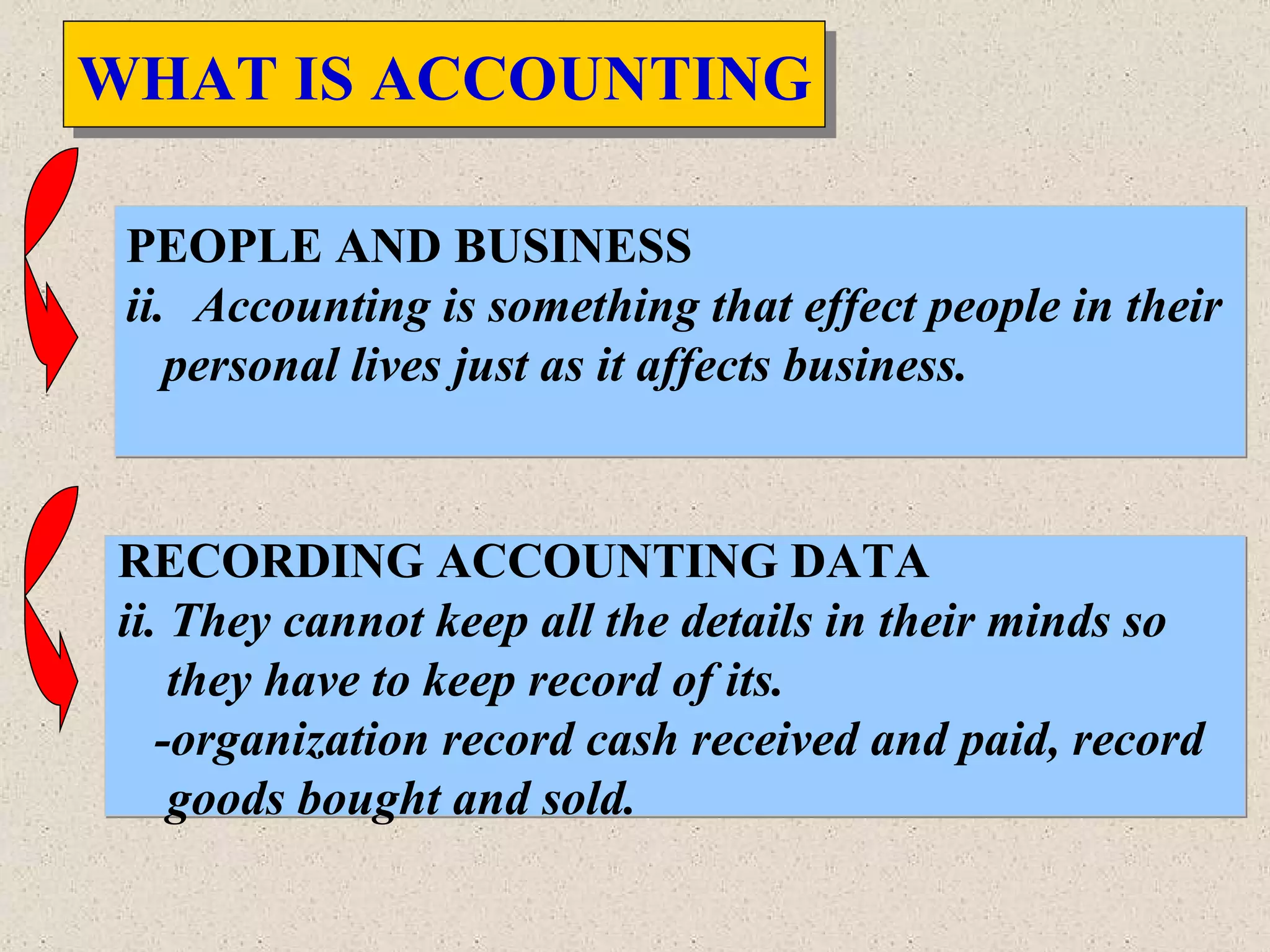 PEOPLE AND BUSINESS Accounting is something that effect people in their  personal lives just as it affects business. RECORDING ACCOUNTING DATA ii.  They cannot keep all the details in their minds so  they have to keep record of its. -organization record cash received and paid, record goods bought and sold. WHAT IS ACCOUNTING 