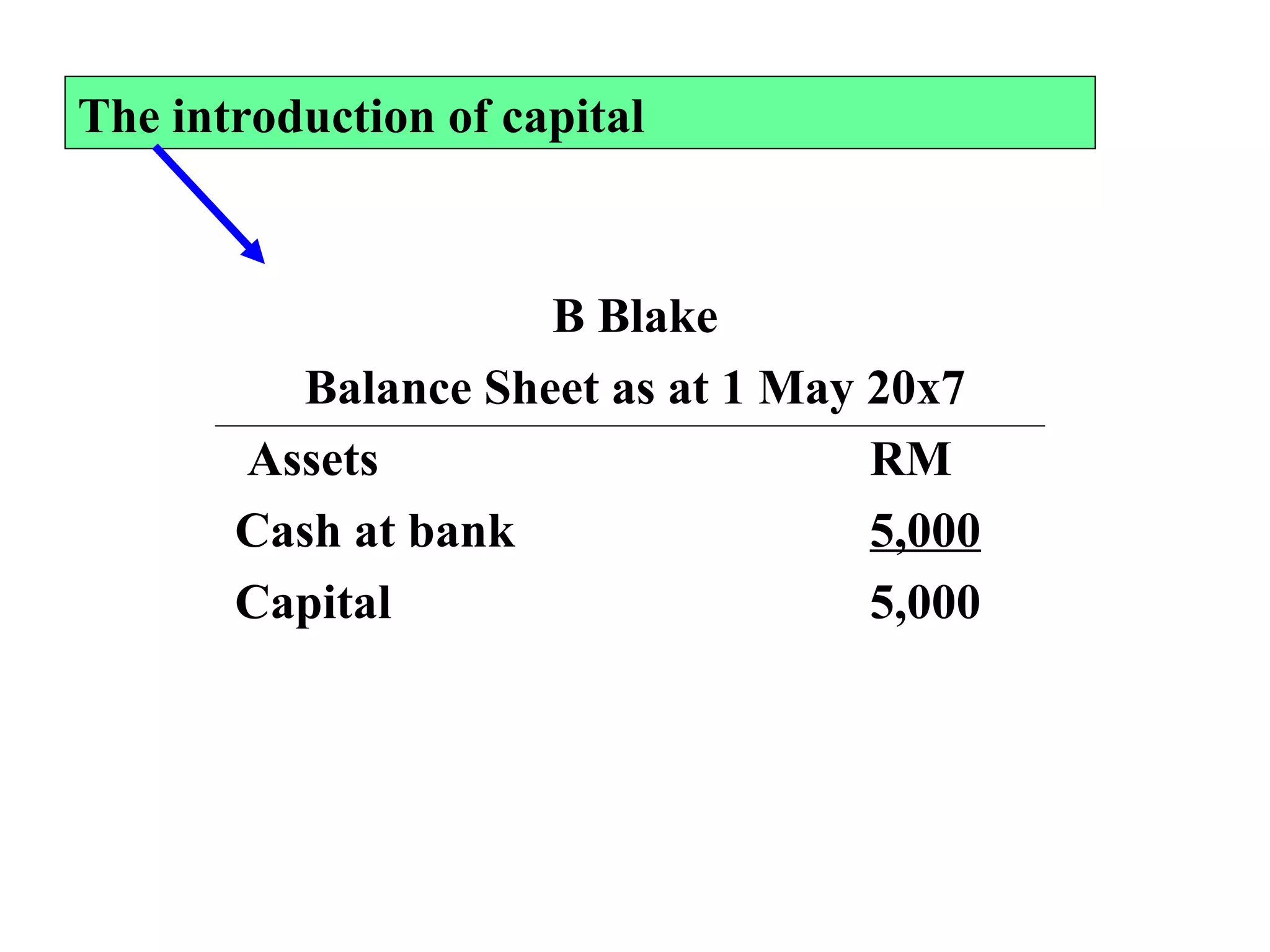 The introduction of capital B Blake Balance Sheet as at 1 May 20x7   Assets  RM Cash at bank 5,000 Capital 5,000 