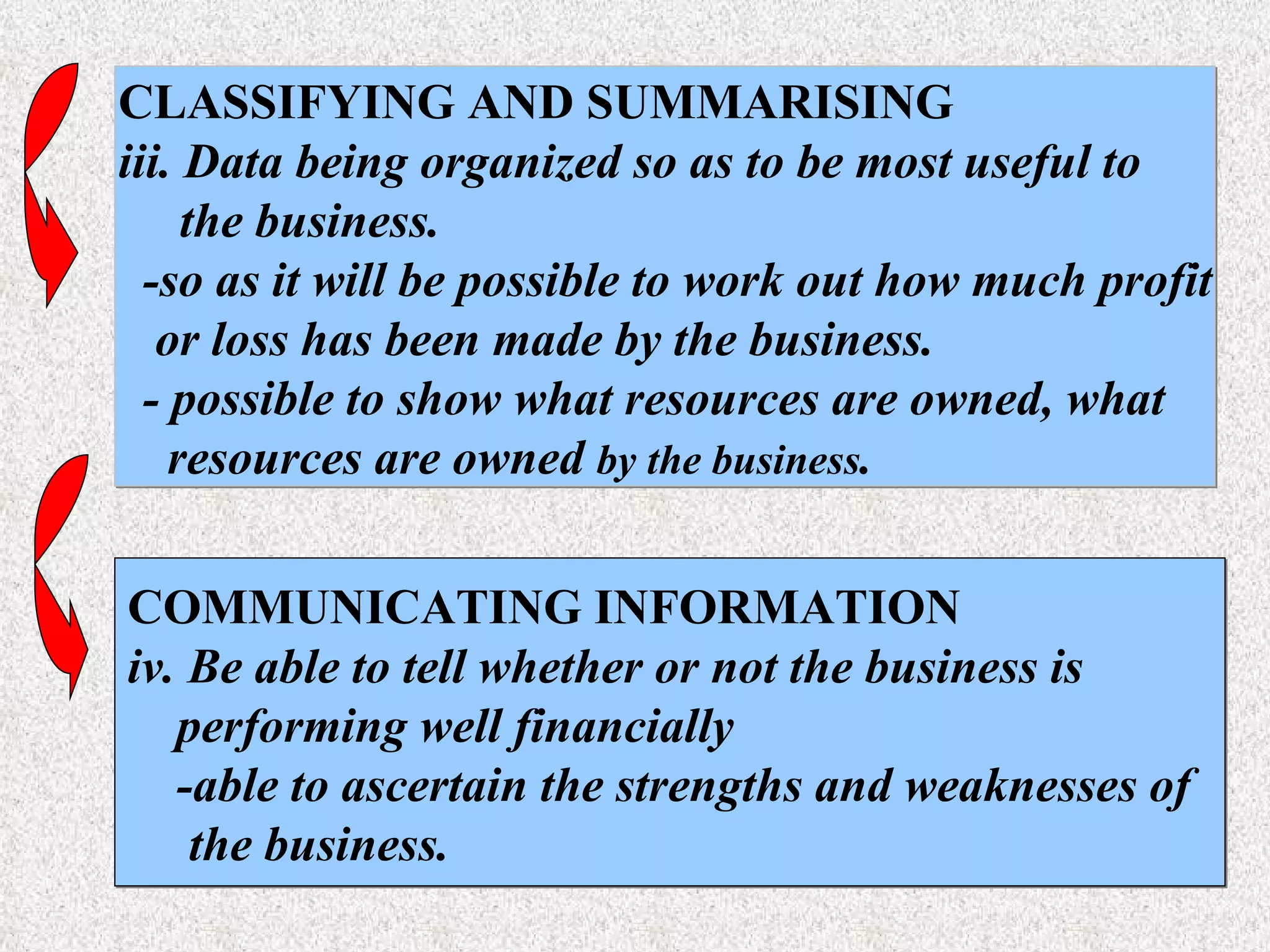 CLASSIFYING AND SUMMARISING iii.  Data being organized so as to be most useful to  the business. -so as it will be possible to work out how much profit or loss has been made by the business. - possible to show what resources are owned, what  resources are owned  by the business . COMMUNICATING INFORMATION iv.   Be able to tell whether or not the business is  performing well financially -able to ascertain the strengths and weaknesses of  the business.      