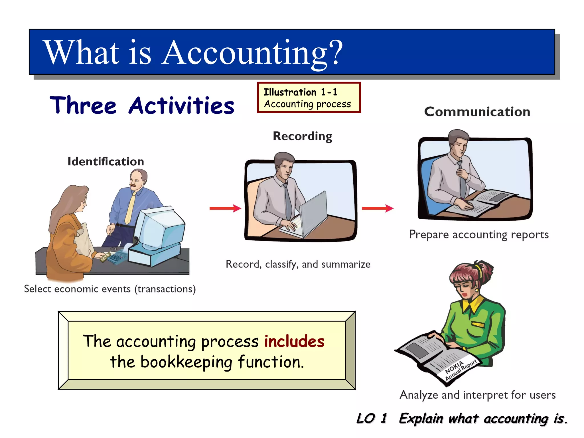 What is Accounting? Three Activities LO 1  Explain what accounting is. Illustration 1-1 Accounting process The accounting process  includes   the bookkeeping function. 