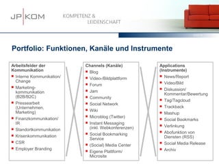 15.03.13   12




Portfolio: Funktionen, Kanäle und Instrumente

Arbeitsfelder der            Channels (Kanäle)            Applications
Kommunikation                   Blog                     (Instrumente)
   Interne Kommunikation/      Video-/Bildplattform
                                                             News/Report
    Change                                                   Video/Bild
                                Forum
   Marketing-                                               Diskussion/
    kommunikation               Jam
                                                              Kommentar/Bewertung
    (B2B/B2C)                   Community                   Tag/Tagcloud
   Pressearbeit                Social Network
    (Unternehmen,                                            Trackback
    Marketing)
                                Wiki                        Mashup
   Finanzkommunikation/
                                Microblog (Twitter)         Social Bookmarks
    IR                          Instant Messaging
                                 (inkl. Webkonferenzen)
                                                             Verlinkung
   Standortkommunikation
                                Social Bookmarking
                                                             Abofunktion von
   Krisenkommunikation                                       Diensten (RSS)
                                 Service
   CSR                                                      Social Media Release
                                (Social) Media Center
   Employer Branding                                        Archiv
                                Eigene Plattform/
                                 Microsite
 