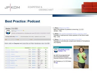 15.03.13   15




Best Practice: Podcast
 