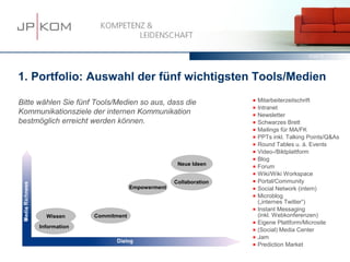 15.03.13   31




1. Portfolio: Auswahl der fünf wichtigsten Tools/Medien

Bitte wählen Sie fünf Tools/Medien so aus, dass die             ■   Mitarbeiterzeitschrift
                                                                ■   Intranet
Kommunikationsziele der internen Kommunikation                  ■   Newsletter
bestmöglich erreicht werden können.                             ■   Schwarzes Brett
                                                                ■   Mailings für MA/FK
                                                                ■   PPTs inkl. Talking Points/Q&As
                                                                ■   Round Tables u. ä. Events
                                                                ■   Video-/Bildplattform
                                                                ■   Blog
                                                 Neue Ideen     ■   Forum
                                                                ■   Wiki/Wiki Workspace
                                                Collaboration   ■   Portal/Community
                                  Empowerment                   ■   Social Network (intern)
                                                                ■   Microblog
                                                                    („internes Twitter“)
                                                                ■   Instant Messaging
        Wissen       Commitment                                     (inkl. Webkonferenzen)
                                                                ■   Eigene Plattform/Microsite
      Information                                               ■   (Social) Media Center
                                                                ■   Jam
                                                                ■   Prediction Market
 