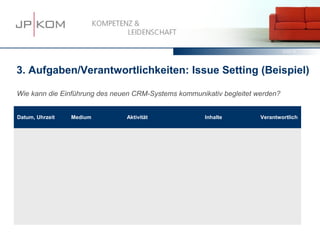 15.03.13   35




3. Aufgaben/Verantwortlichkeiten: Issue Setting (Beispiel)

Wie kann die Einführung des neuen CRM-Systems kommunikativ begleitet werden?


Datum, Uhrzeit   Medium        Aktivität              Inhalte         Verantwortlich
 
