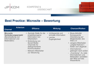 15.03.13   38




Best Practice: Microsite – Bewertung

            Kriterium
                               Effizienz                 Wirkung              Chancen/Risiken
Channel

Microsite               + Zentrale Stelle für die + Umfassende und         + Muss-Aktivität:
Veränderungsprojekt       projektbezogene           schnelle Information     Konsequente
(Bereitstellung von       Information von         + Leichte                  Orientierung auf
Informationen und         Mitarbeitern              Zugänglichkeit           Möglichkeiten des
Materialien)            + Einbindung von                                     Web 2.0
                          Social Media                                     + Jüngere Mitarbeiter
                          Channels für                                       („Digital Natives”)
                          dialogorientierte                                  fühlen sich abgeholt
                          Kommunikation                                    - Informationen
                        - Mehrere Mitarbeiter                                gelangen nach außen
                          zur Steuerung                                    - „Overdoing”: Zu viele
                                                                             Informationen und
                                                                             Materialien verstellen
                                                                             den Blick auf das
                                                                             Wesentliche
 