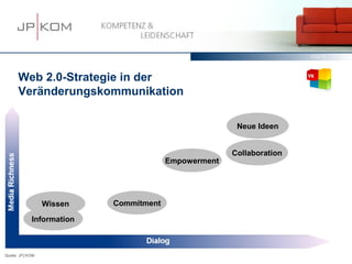 15.03.13   46




      Web 2.0-Strategie in der
      Veränderungskommunikation

                                                      Neue Ideen


                                                     Collaboration
                                       Empowerment




                 Wissen   Commitment

            Information



Quelle: JP│KOM
 