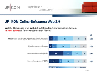 15.03.13          5




JP│KOM Online-Befragung Web 2.0
Welche Bedeutung wird Web 2.0 in folgenden Kommunikationsfeldern
in zwei Jahren in Ihrem Unternehmen haben?
                                                                                                        Ø

  Mitarbeiter- und Führungskräftekommunikation   4        5         16              12       2          3,08



                        Kundenkommunikation      3   5             14         10         7              3,33



                      Finanzkommunikation/IR              15             9     10        5              2,13



                      Issue Management/CSR           10        4         12         9    4              2,82




                                                                                             n = 39
 