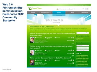 Web 2.0
Führungskräfte-
kommunikation
SalesForce 2012   15.03.13   72

Community:
Startseite




Quelle: JP│KOM
 