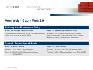15.03.13   9




Vom Web 1.0 zum Web 2.0

Richtung: Vom Monolog zum Dialog
Web 1.0 Einweg-Kommunikation                    Web 2.0 Mehrweg-Kommunikation
Unternehmen stellen Ihre Angebote Unternehmen   Kunden und Unternehmen kommunizieren
bereit. Der Kunde ist Konsument.                gleichberechtigt. Stakeholder können Inhalte
                                                eigenständig publizieren und einstellen.


Dynamik: Aus weniger wird mehr
Web 1.0 „Poor“-Media                            Web 2.0 „Rich“-Media
Inhalte: Text, Bilder, Animationen              Inhalte: Audio, Video, Rich-Clients & Apps
Technik: HTML, CMS, Flash-Animationen,          Technik: AJAX, Flash-Applikationen, DSL/UMTS
         ISDN/GSM




(nach Raake/Hilker 2010)
 