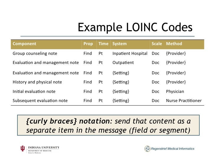 2010 07 15 clinical loinc tutorial documents