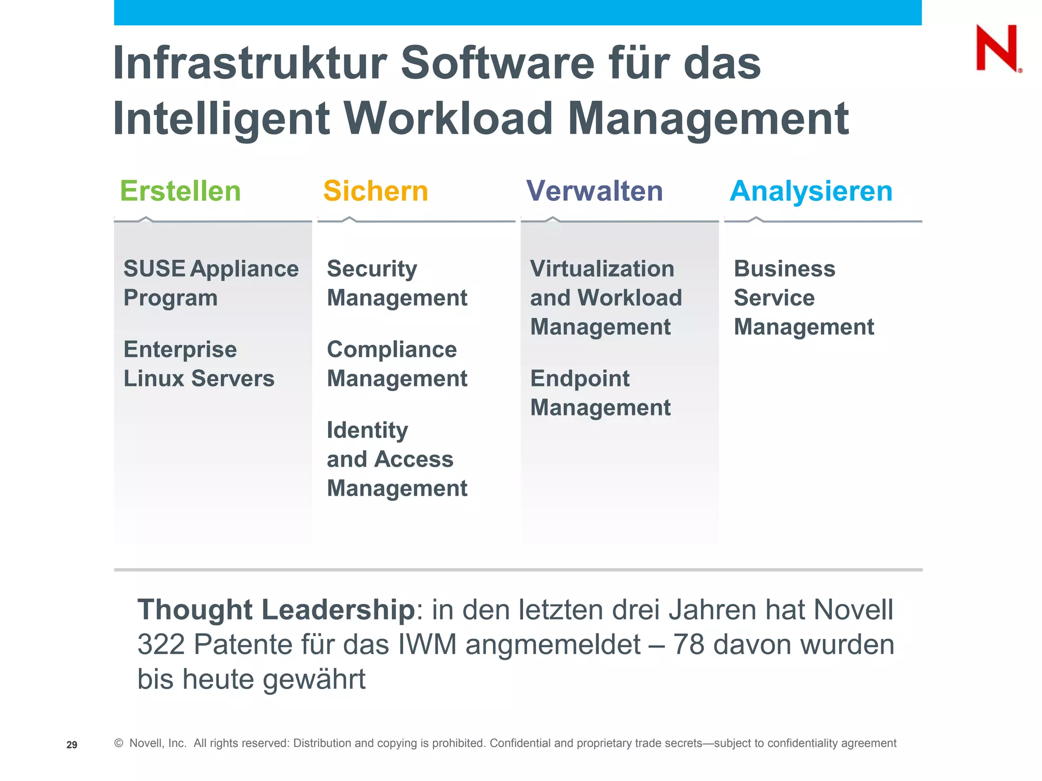Infrastruktur Software für das
     Intelligent Workload Management
     Erstellen                                Sichern                                 Verwalten                               Analysieren

      SUSE Appliance                           Security                                Virtualization                          Business
      Program                                  Management                              and Workload                            Service
                                                                                       Management                              Management
      Enterprise                               Compliance
      Linux Servers                            Management                              Endpoint
                                                                                       Management
                                               Identity
                                               and Access
                                               Management




         Thought Leadership: in den letzten drei Jahren hat Novell
         322 Patente für das IWM angmemeldet – 78 davon wurden
         bis heute gewährt

29   © Novell, Inc. All rights reserved: Distribution and copying is prohibited. Confidential and proprietary trade secrets—subject to confidentiality agreement
 