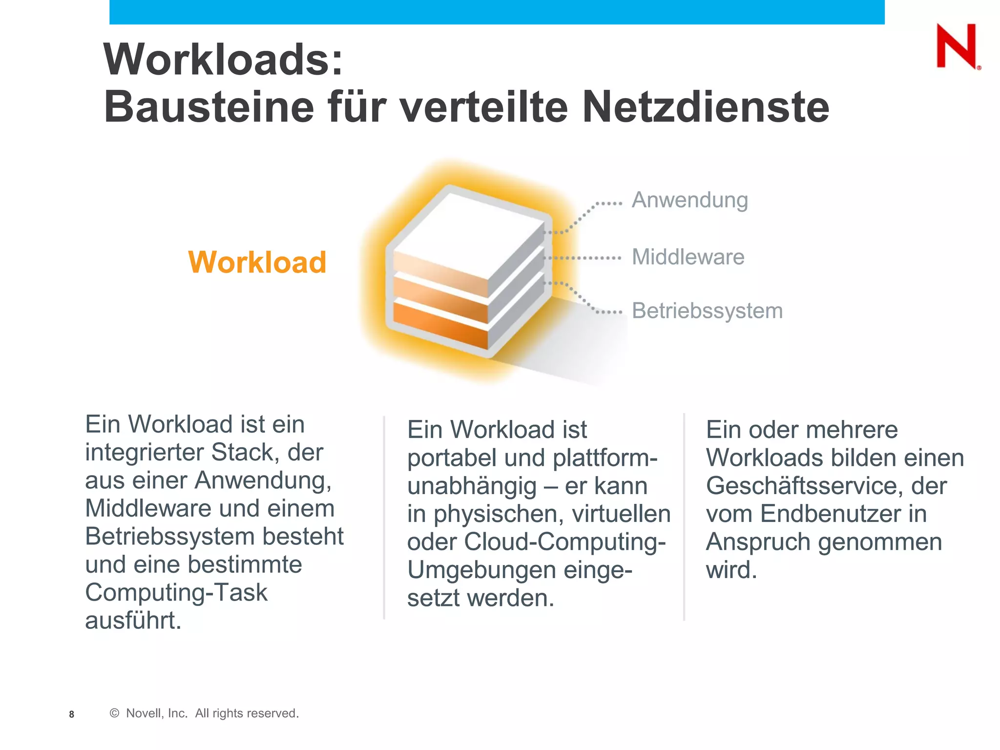 Workloads:
     Bausteine für verteilte Netzdienste
                                                                 Anwendung

                    Workload                                     Middleware

                                                                 Betriebssystem




    Ein Workload ist ein                    Ein Workload ist            Ein oder mehrere
    integrierter Stack, der                 portabel und plattform-     Workloads bilden einen
    aus einer Anwendung,                    unabhängig – er kann        Geschäftsservice, der
    Middleware und einem                    in physischen, virtuellen   vom Endbenutzer in
    Betriebssystem besteht                  oder Cloud-Computing-       Anspruch genommen
    und eine bestimmte                      Umgebungen einge-           wird.
    Computing-Task                          setzt werden.
    ausführt.


8     © Novell, Inc. All rights reserved.
 