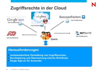 Zugriffsrechte in der Cloud

                                                                           User Entitlements
     User Entitlements

                                               User Entitlements




                                                                                  User Entitlements
User Entitlements
                                                                   Users



     Herausforderungen
      revisionssichere Verwaltung von Zugriffsrechten
      Durchsetzung und Überwachung interner Richtlinien
      Single Sign-on für Anwender


19       © Novell, Inc. All rights reserved.
 