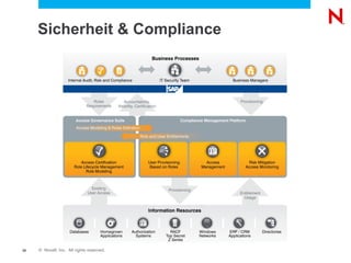 Sicherheit & Compliance




20   © Novell, Inc. All rights reserved.
 