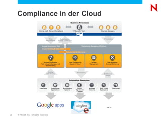 Compliance in der Cloud




                                           ...
21   © Novell, Inc. All rights reserved.
 