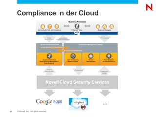 Compliance in der Cloud




                                      Novell Cloud Security Services



                                                                 ...
22   © Novell, Inc. All rights reserved.
 