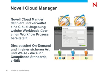 Novell Cloud Manager

     Novell Cloud Manger
     definiert und verwaltet
     eine Cloud Umgebung
     welche Workloads über
     einen Workflow Prozess
     bereitstellt.

     Dies passiert On-Demand
     und in einer sicheren Art
     und Weise - die auch
     Compliance Standards
     erfüllt

24   © Novell, Inc. All rights reserved.
 
