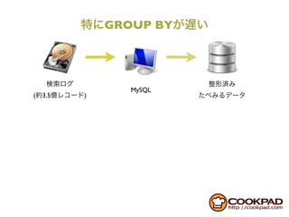 GROUP BY




                 MySQL
(   3.5   )
 