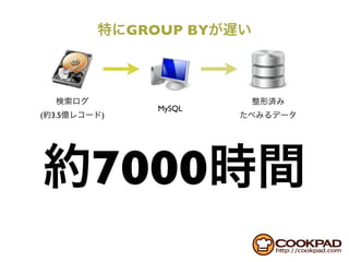 GROUP BY




                 MySQL
(   3.5   )




          7000
 