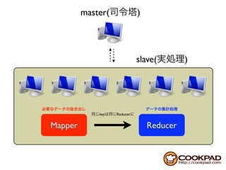 master(             )




                             slave(        )




             key   Reducer


Mapper                           Reducer
 
