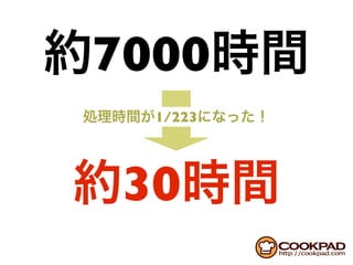 7000
  1/223




 30
 