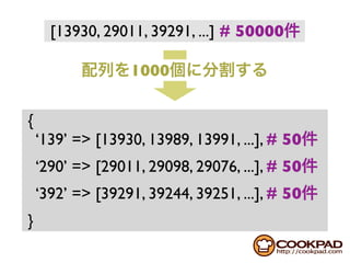[13930, 29011, 39291, ...] # 50000

                  1000


{
    ‘139’ => [13930, 13989, 13991, ...], # 50
    ‘290’ => [29011, 29098, 29076, ...], # 50
    ‘392’ => [39291, 39244, 39251, ...], # 50
}
 