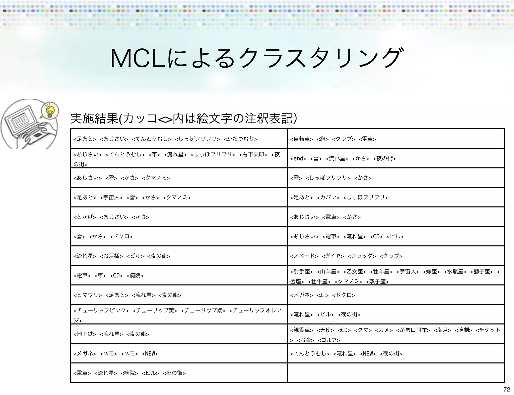 (                     <>
<             > <               > <                    > <               > <         >         <         > <      > <             > <           >

<                 > <                  > <       > <             > <           > <       > <
                                                                                               <end> <       > <             > <           > <            >
        >

<                 > <     > <         > <              >                                       <   > <                        > <          >


<             > <          > <        > <        > <                 >                         <         > <            > <                          >


<             > <               > <         >                                                  <            > <         > <           >


<       > <         > <          >                                                             <            > <         > <               > <CD> <             >


<             > <          > <         > <             >                                       <            > <             > <                > <            >

                                                                                               <         > <            > <               > <            > <       > <     > <         > <    > <
<           > <     > <CD> <           >
                                                                                                     > <          > <                 > <            >

<                 > <           > <             > <          >                                 <         > <      > <             >

<                               > <                        > <            > <
                                                                                               <         > <       > <                >
    >
                                                                                               <         > <       > <CD> <                > <           > <             > <     > <    > <
<             > <          > <              >
                                                                                               > <         > <          >

<             > <         > <         > <NEW>                                                  <                  > <             > <NEW> <                    >


<           > <           > <         > <        > <             >

                                                                                                                                                                                                    72
 