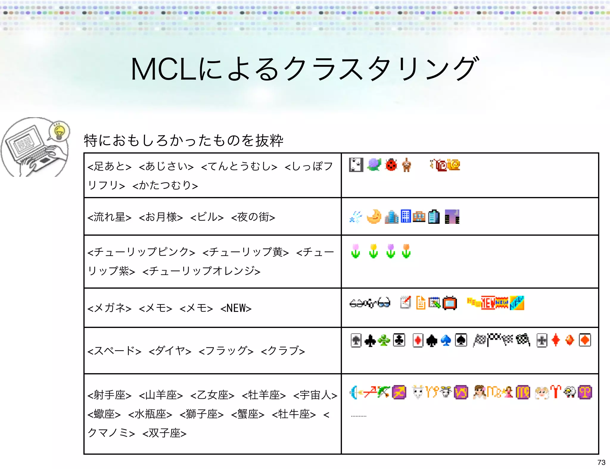 <    > <              > <                 > <
    > <               >

<    > <         > <         > <          >


<                     > <                     > <
      > <                             >


<    > <        > <         > <NEW>



<         > <     > <              > <          >



<    > <         > <           > <            > <         >
<   > <         > <          > <      > <           > <
      > <         >

                                                              73
 