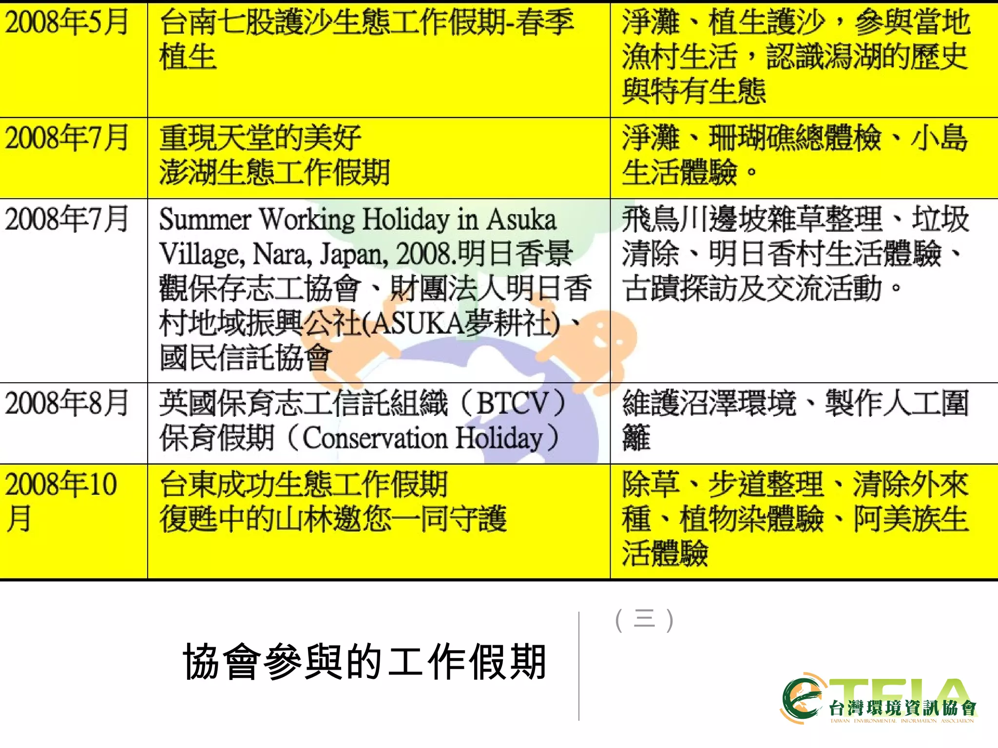 協會參與的工作假期 （三） 