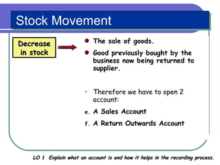 20100726090715 chapter 3 the asset of stock | PPT