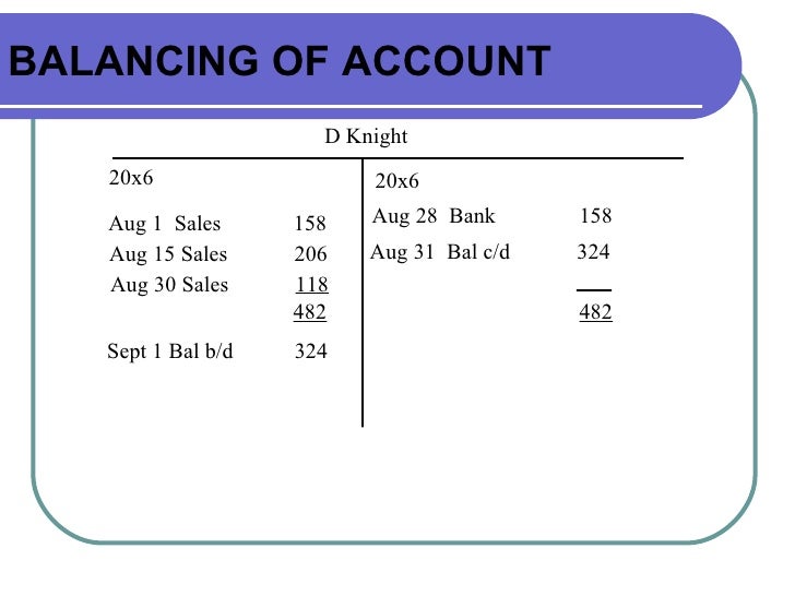 20100726090725 chapter 5 balancing off account