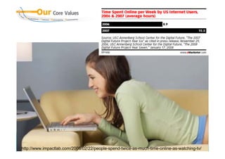 http://www.impactlab.com/2008/02/22/people-spend-twice-as-much-time-online-as-watching-tv/
 